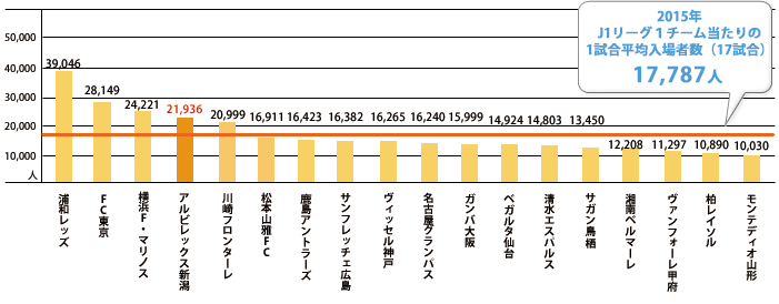 ホームゲーム年間入場者記録の画像2