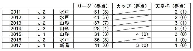 photo photo