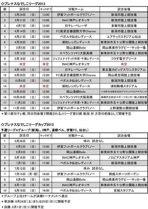 レディース　プレナスなでしこリーグ、プレナスなでしこリーグカップの日程を発表