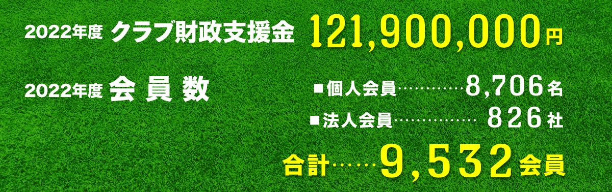 前年度財政支援金額
