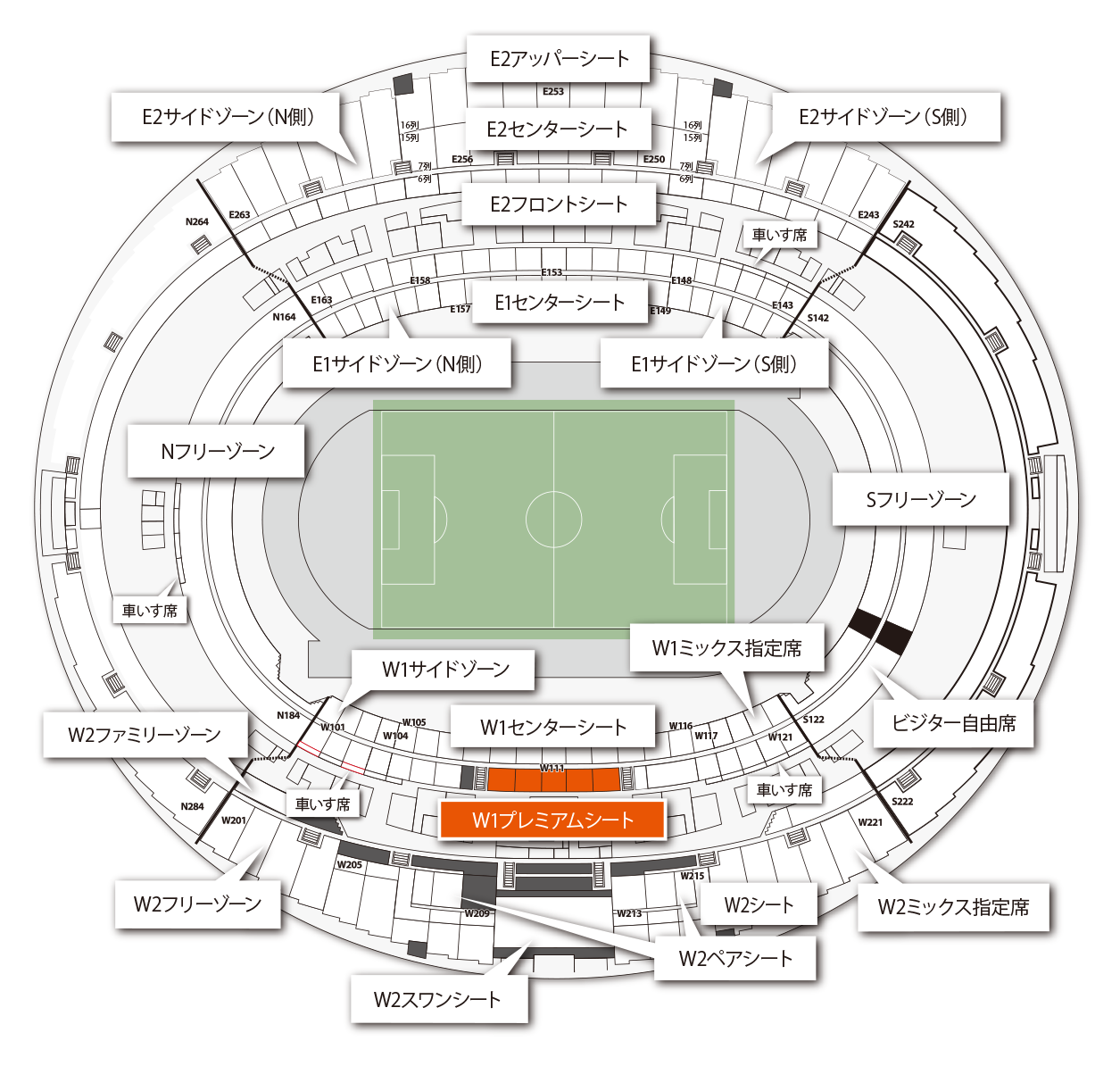 W1プレミアムシート