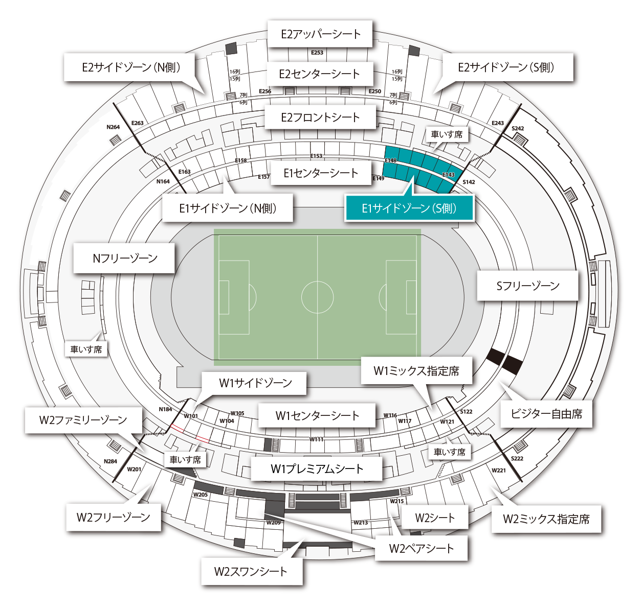 E1サイドゾーン(S側)