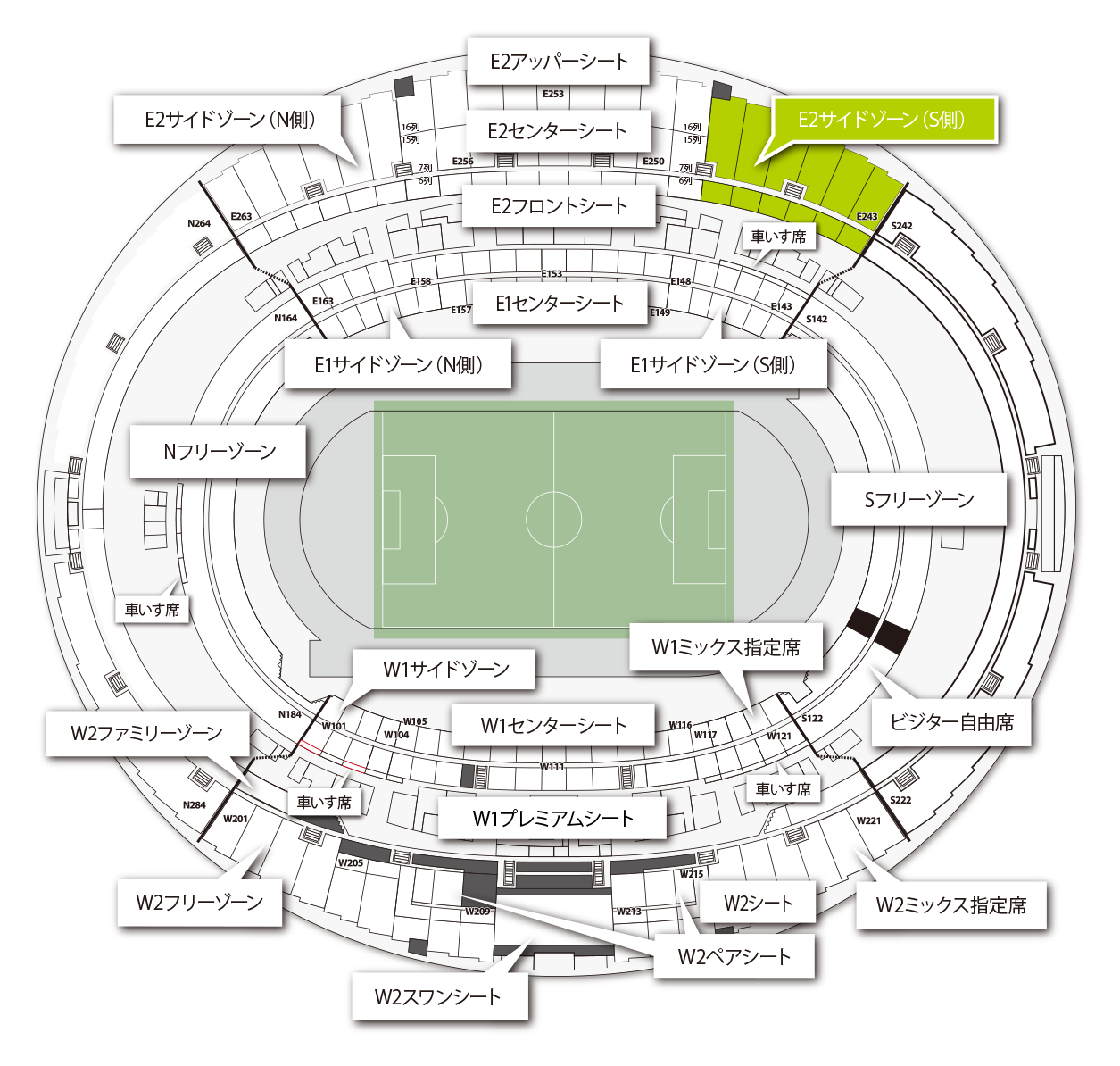 E2サイドゾーン(S側)