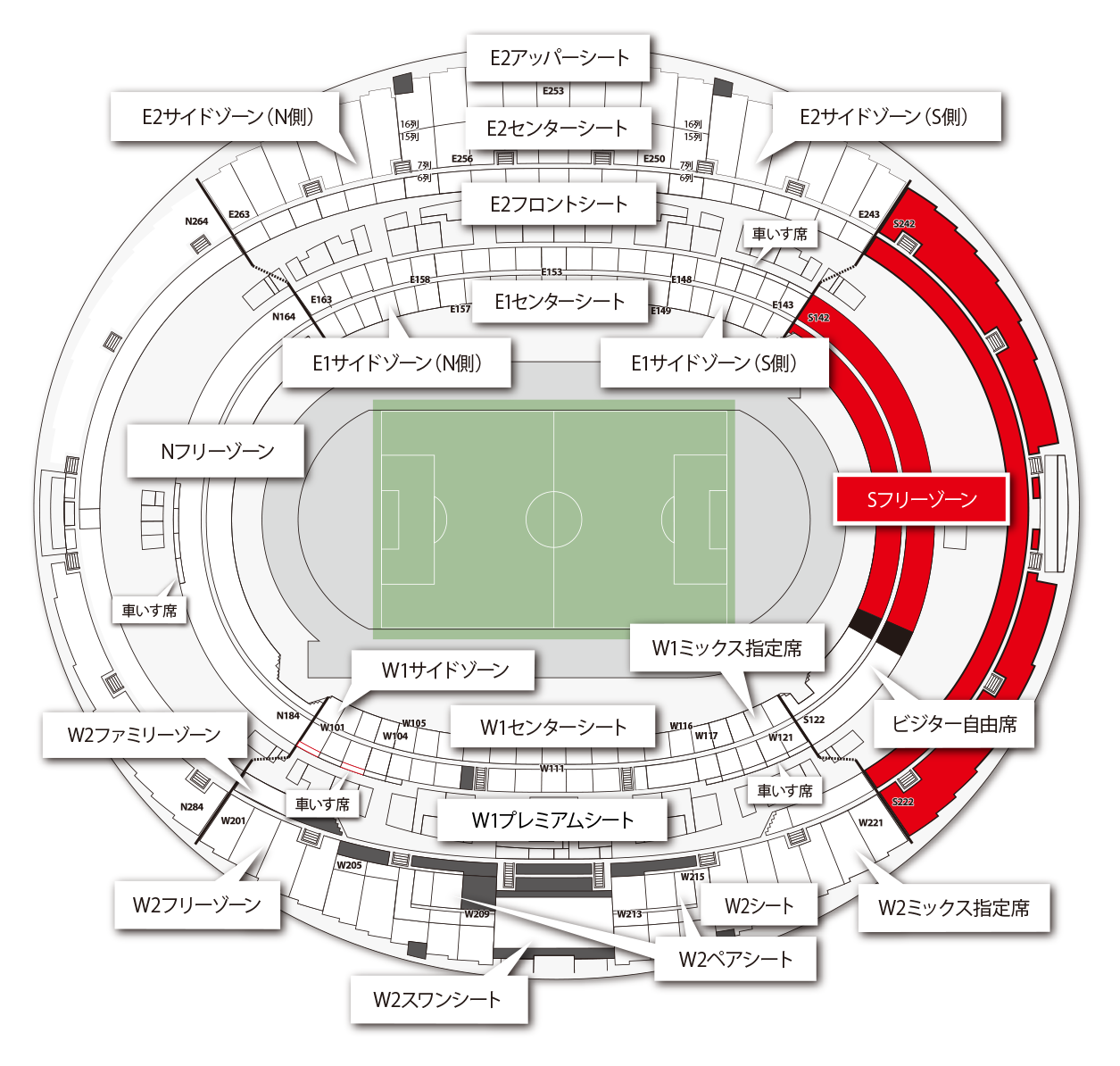 E2サイドゾーン(S側)