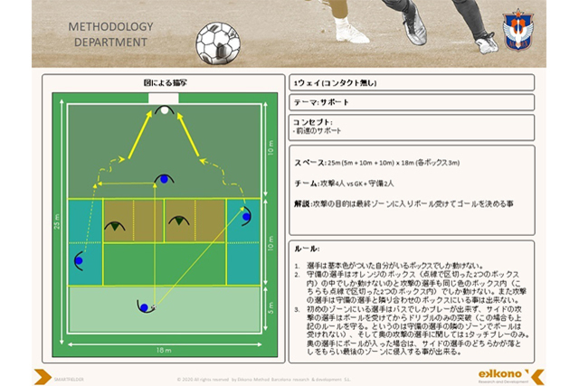 アカデミー&メソッド部門、新型ウイルスによる活動自粛解除後のメソッド部門提供トレーニングメニュー（SMARTFIELDER）