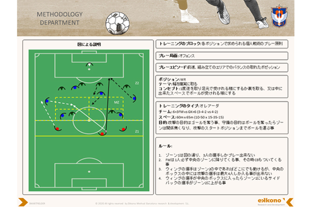 アカデミー&メソッド部門、ポジション別トレーニング（SMARTFIELDER）