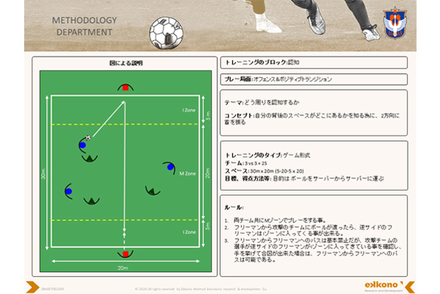 アカデミー&メソッド部門、攻撃の認知トレーニング（SMARTFIELDER）