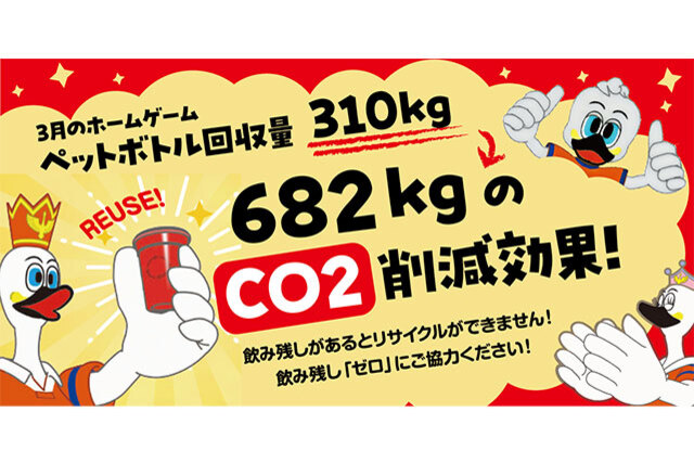 【SMILEエコ活動報告】3月ホームゲーム ペットボトル回収量ならびにCO2削減状況のお知らせ