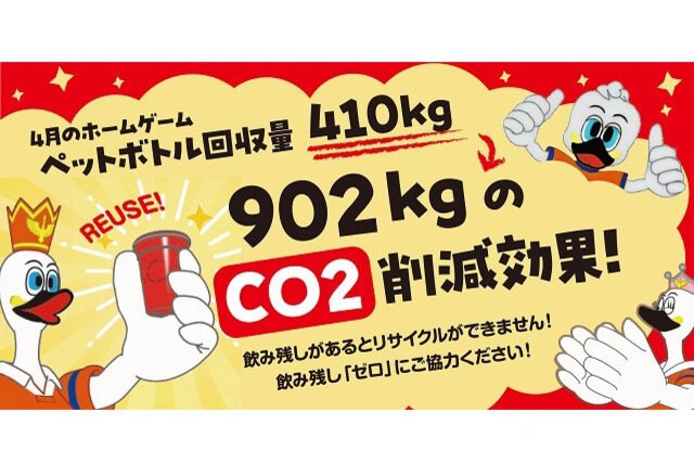 【SMILEエコ活動報告】４月ホームゲーム ペットボトル回収量ならびにCO2削減状況のお知らせ