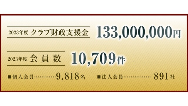 2023年度財政支援金額決定のお知らせ