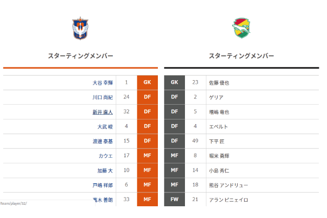 モバアルzでのメールマガジンの配信につきまして アルビレックス新潟 公式サイト Albirex Niigata Official Website