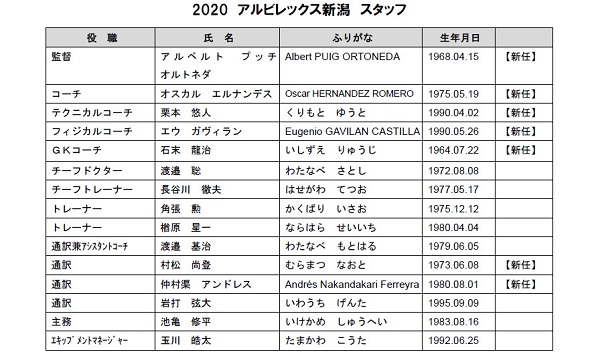 アルビレックス新潟 選手 スタッフ 新体制について アルビレックス新潟 公式サイト Albirex Niigata Official Website