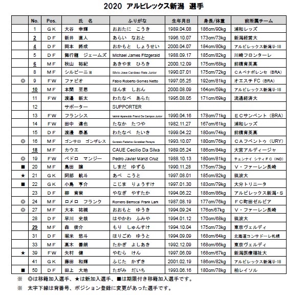 アルビレックス新潟 選手 スタッフ 新体制について アルビレックス新潟 公式サイト Albirex Niigata Official Website