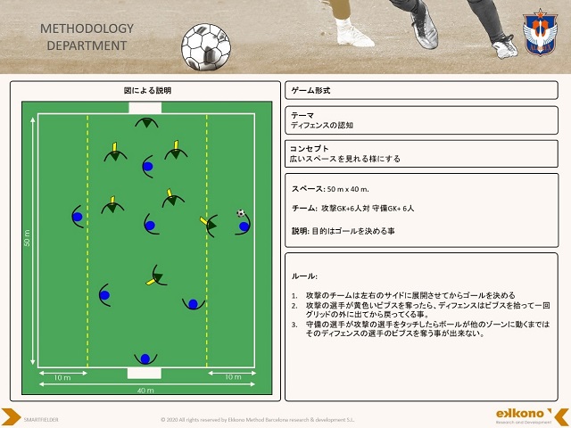 メソッド部門 活動報告 ゲームモデル構築の道 第1回 守備の認知トレーニング アルビレックス新潟 公式サイト Albirex Niigata Official Website