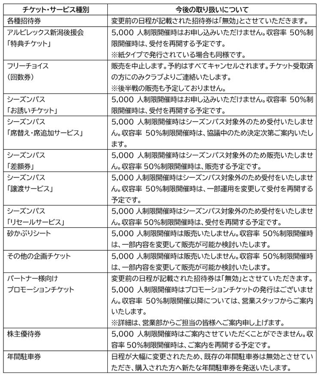 重要 各種チケット サービス 招待券の取り扱いについて アルビレックス新潟 公式サイト Albirex Niigata Official Website
