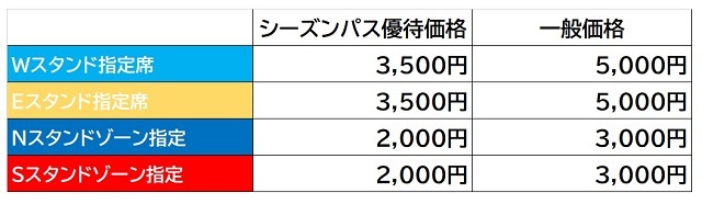 入場者数5 000人制限開催における観戦チケット 駐車券販売のお知らせ アルビレックス新潟 公式サイト Albirex Niigata Official Website