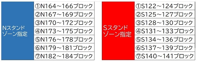 入場者数5 000人制限開催における観戦チケット 駐車券販売のお知らせ アルビレックス新潟 公式サイト Albirex Niigata Official Website