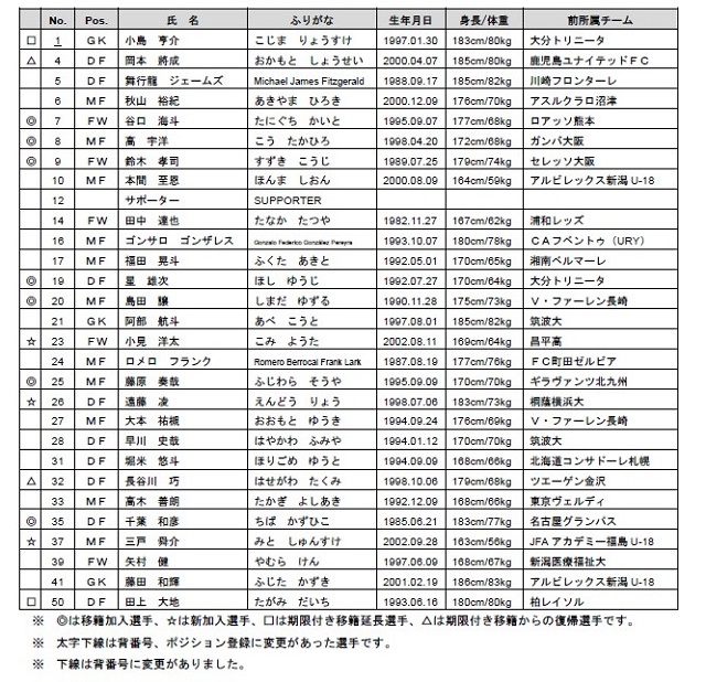 21アルビレックス新潟 選手 スタッフ 新体制について アルビレックス新潟 公式サイト Albirex Niigata Official Website 21アルビレックス新潟 選手 スタッフ 新体制について アルビレックス新潟 公式サイト Albirex Niigata Official Website
