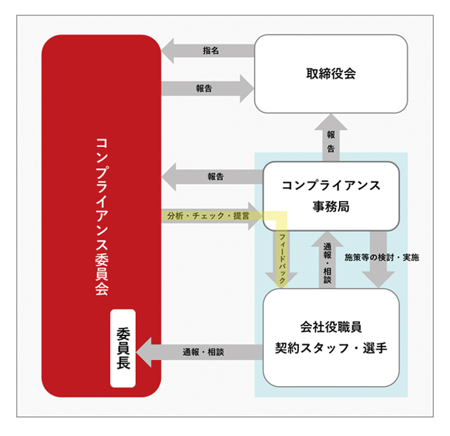 コンプライアンス委員会の設置について アルビレックス新潟 公式サイト Albirex Niigata Official Website