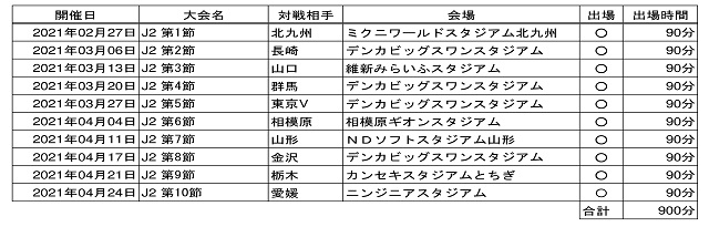 阿部 航斗 選手 プロa契約締結のお知らせ アルビレックス新潟 公式サイト Albirex Niigata Official Website 阿部 航斗 選手 プロa契約締結のお知らせ アルビレックス新潟 公式サイト Albirex Niigata Official Website