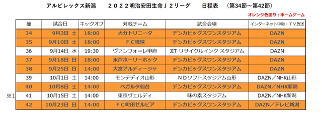 22明治安田生命ｊ２リーグ 第34節 第42節 開催日程のお知らせ アルビレックス新潟 公式サイト Albirex Niigata Official Website