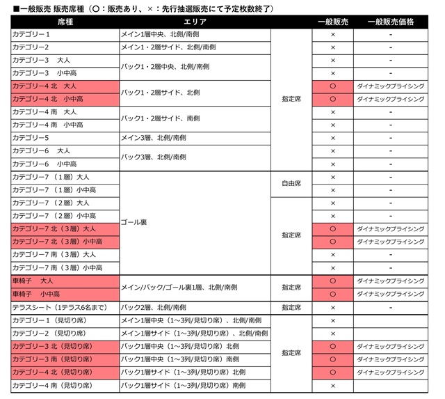 2024JリーグYBCルヴァンカップ 決勝【チケットインフォメーション 