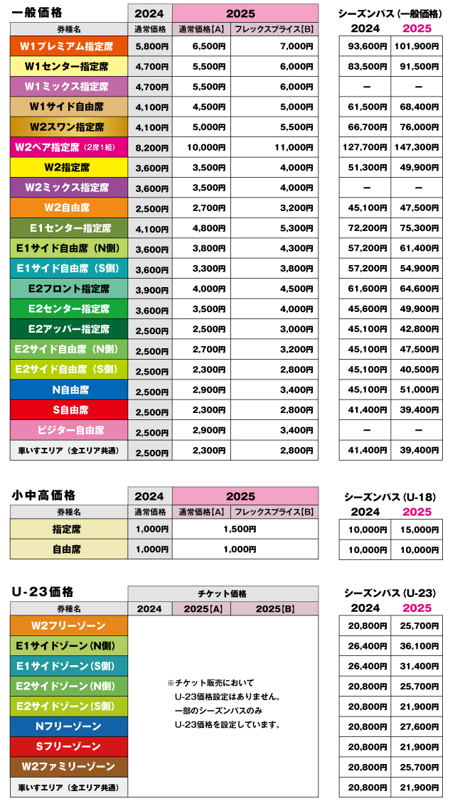 2025シーズン ホームゲームチケット・駐車券価格に関するお知らせ 