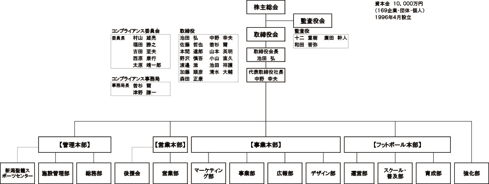 クラブ 会社概要 アルビレックス新潟 公式サイト Albirex Niigata Official Website