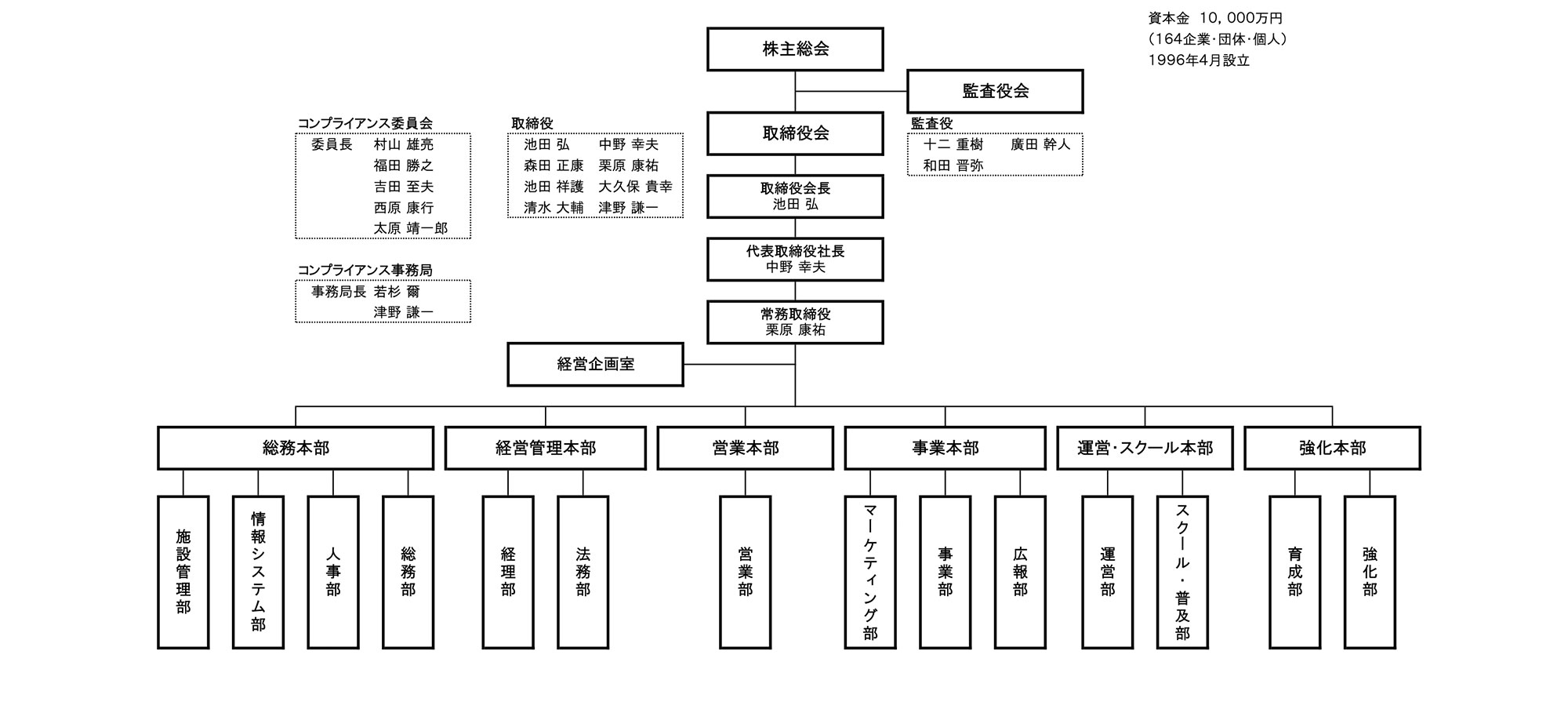 組織図の画像