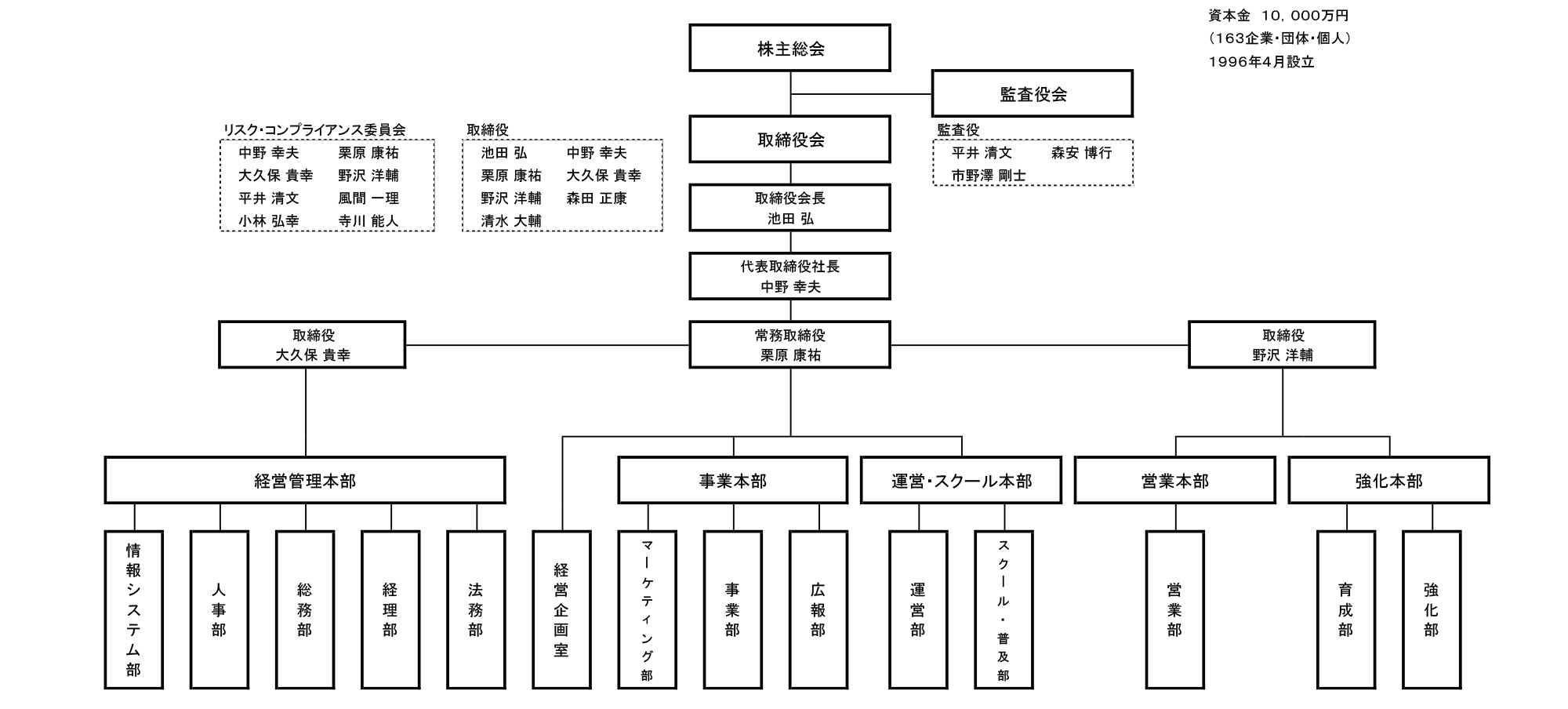 組織図の画像