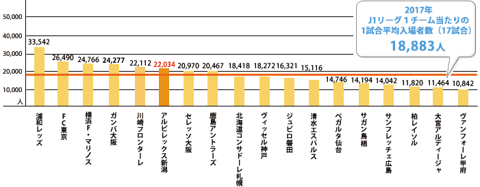 ホームゲーム年間入場者記録の画像2