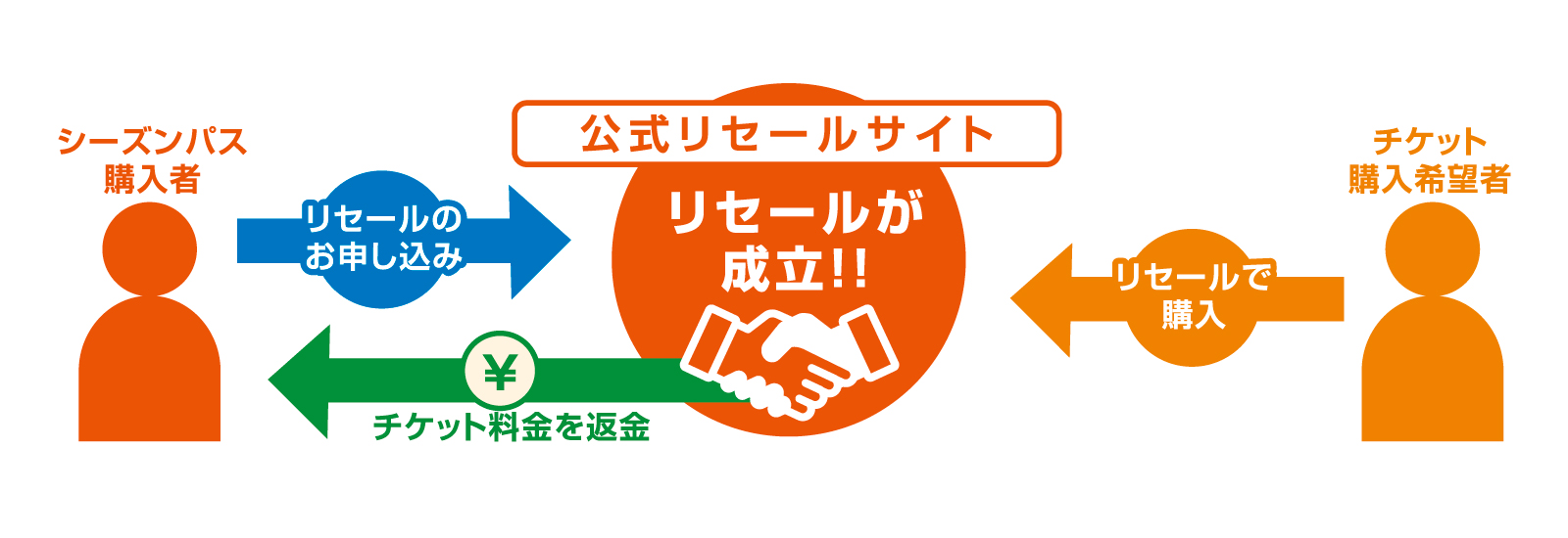 リセールサービス シーズンパス アルビレックス新潟 公式サイト Albirex Niigata Official Website