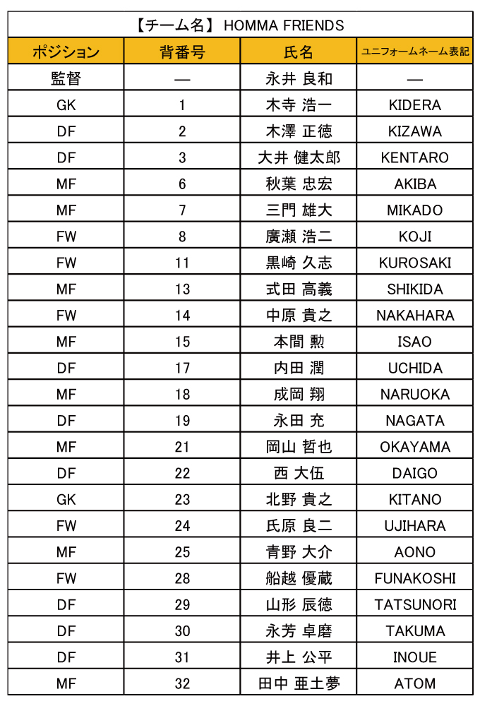 本間勲引退試合】出場選手チーム分け決定のお知らせ