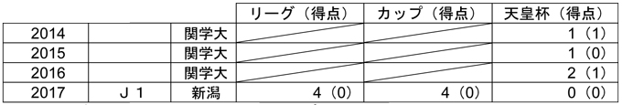 photo photo