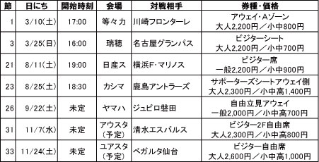ホームゲーム会場でのアウェイゲームチケット販売について アルビレックス新潟 公式サイト Albirex Niigata Official Website