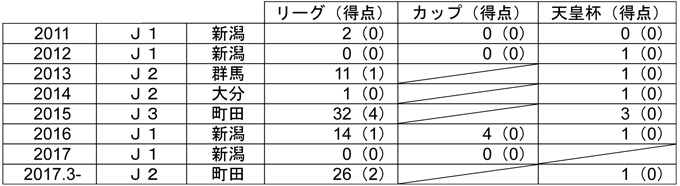 photo photo