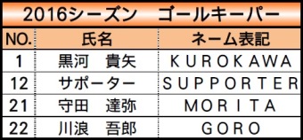 2016シーズン】カップ戦ユニフォーム・3rdユニフォーム・GK