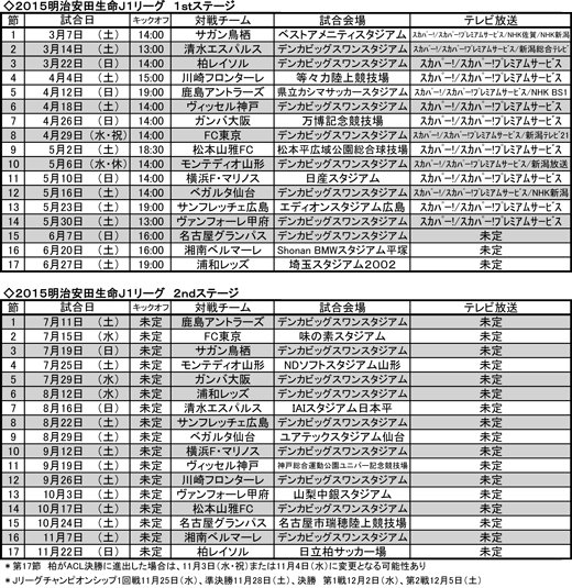 15 明治安田生命ｊ１リーグ ヤマザキナビスコカップ予選リーグ日程が決定 アルビレックス新潟 公式サイト Albirex Niigata Official Website