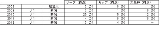 photo photo
