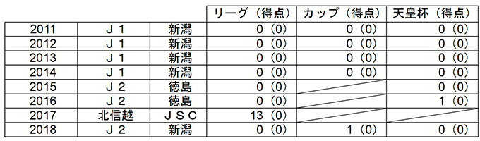 photo photo