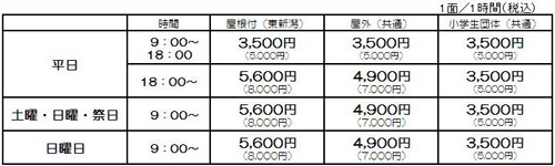 フットサルコート4周年キャンペーンのお知らせ 利用料金30 Off 予約受付中 アルビレックス新潟 公式サイト Albirex Niigata Official Website