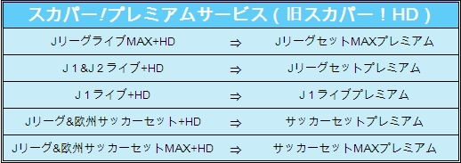 スカパー からサポーターの皆様へお知らせ アルビレックス新潟 公式サイト Albirex Niigata Official Website