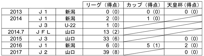 photo photo