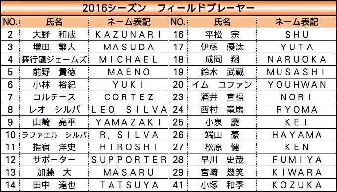2016シーズン】カップ戦ユニフォーム・3rdユニフォーム・GK