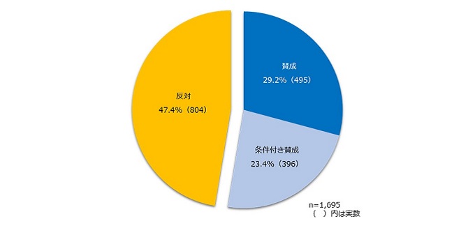 ホームサイド ｎスタンド側 とビジターサイド ｓスタンド側 の入れ替えに関するアンケート結果について アルビレックス新潟 公式サイト Albirex Niigata Official Website