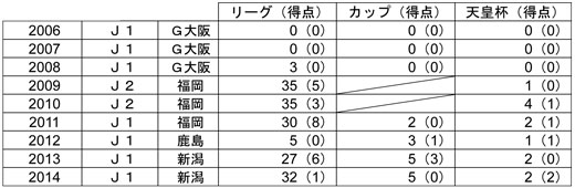 photo photo