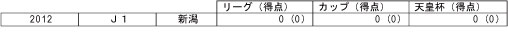 photo photo
