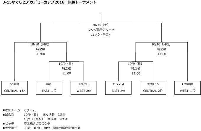 photo photo