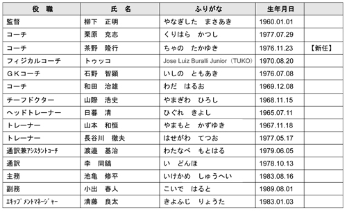 photo photo