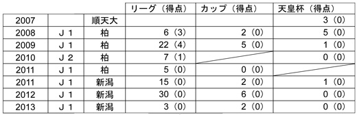 photo photo